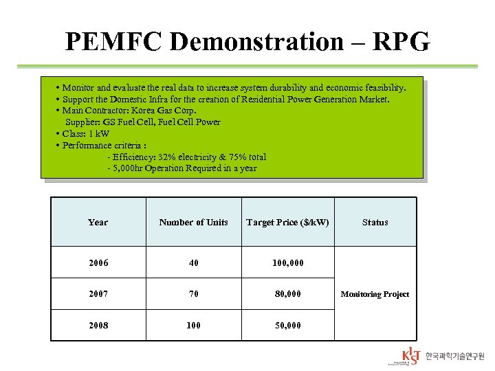 PEMFC Demonstration – RPG • Monitor and evaluate the real data to increase system