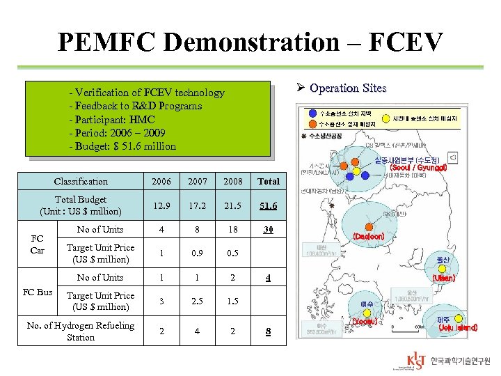 PEMFC Demonstration – FCEV Ø Operation Sites - Verification of FCEV technology - Feedback