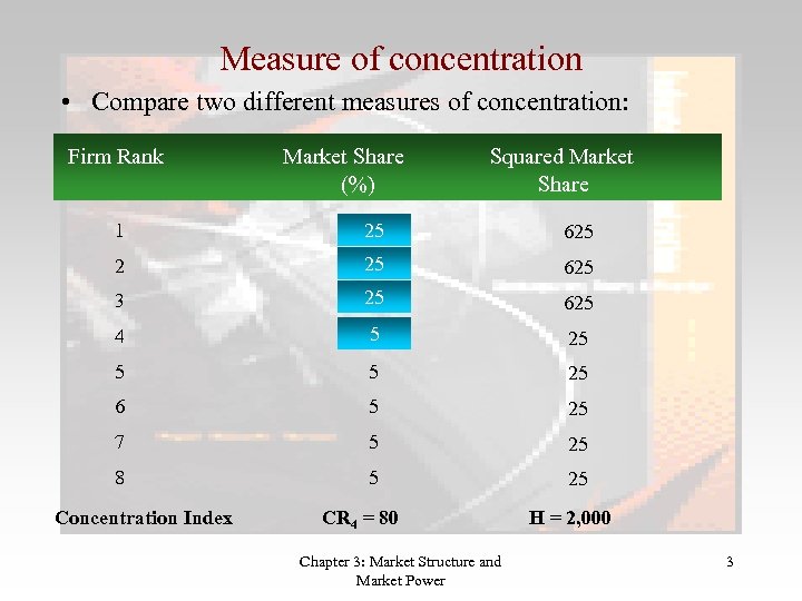 Measure of concentration • Compare two different measures of concentration: Firm Rank Market Share