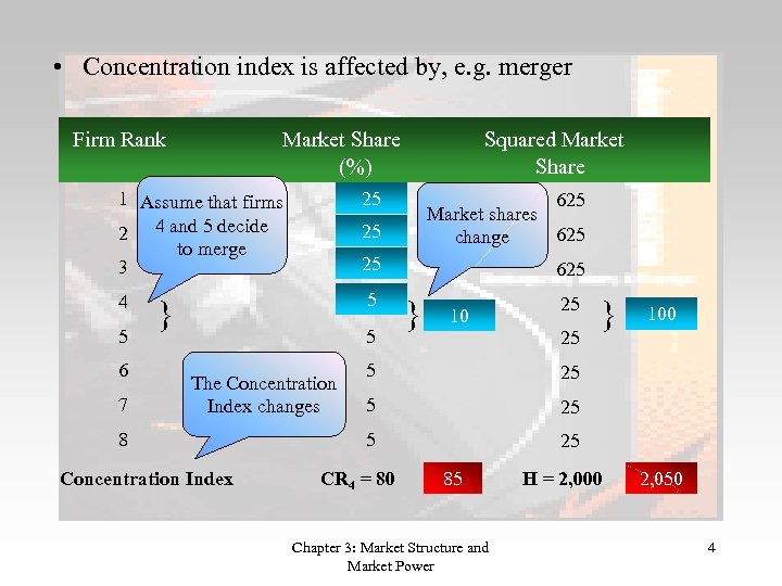  • Concentration index is affected by, e. g. merger Firm Rank Market Share