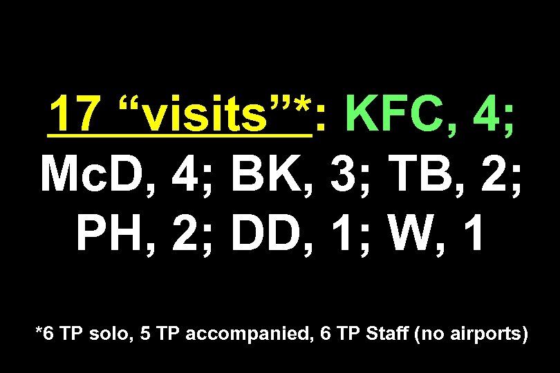 17 “visits”*: KFC, 4; Mc. D, 4; BK, 3; TB, 2; PH, 2; DD,