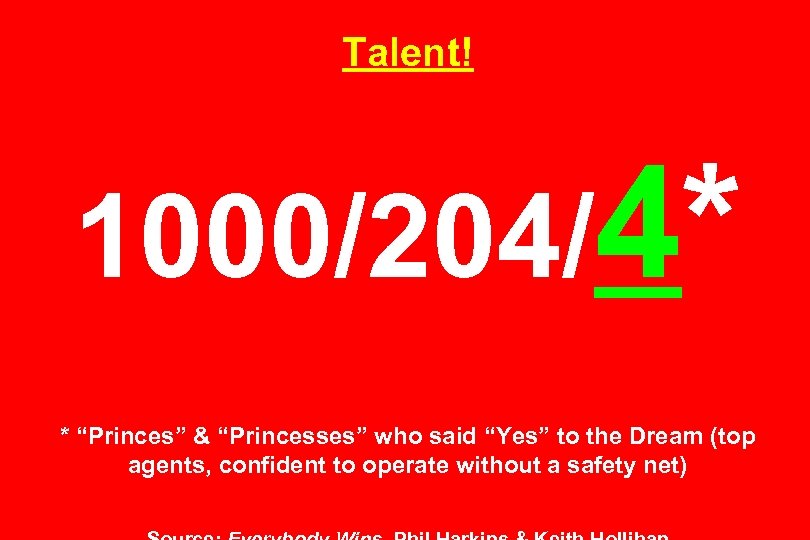 Talent! 1000/204/4* * “Princes” & “Princesses” who said “Yes” to the Dream (top agents,