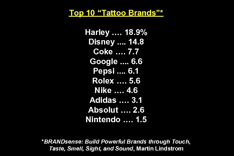 Top 10 “Tattoo Brands”* Harley. … 18. 9% Disney. . 14. 8 Coke ….