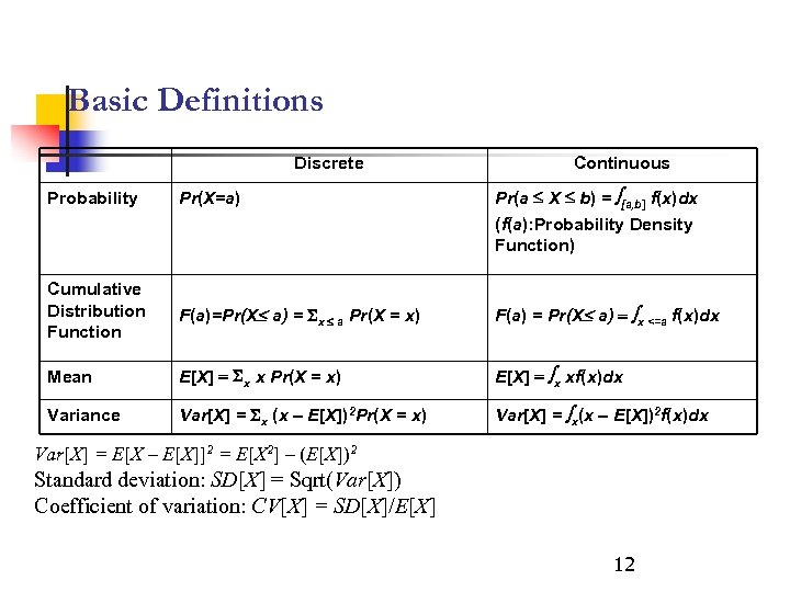 Basic Definitions Discrete Continuous Probability Pr(X=a) Pr(a £ X £ b) = ò[a, b]