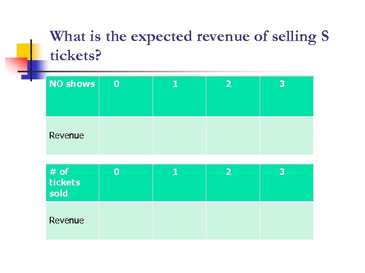 What is the expected revenue of selling S tickets? NO shows 0 1 2