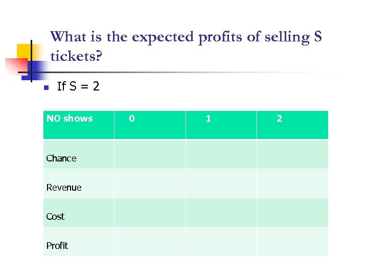 What is the expected profits of selling S tickets? n If S = 2