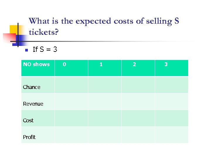 What is the expected costs of selling S tickets? n If S = 3