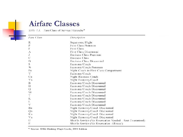 Airfare Classes 7 