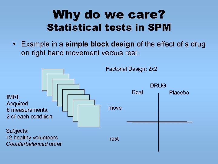 Why do we care? Statistical tests in SPM • Example in a simple block