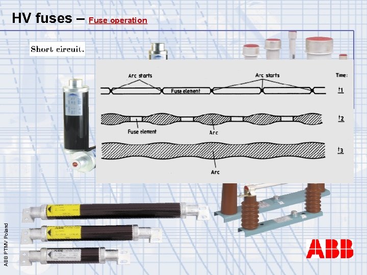 ABB PTMV Poland HV fuses – Fuse operation 