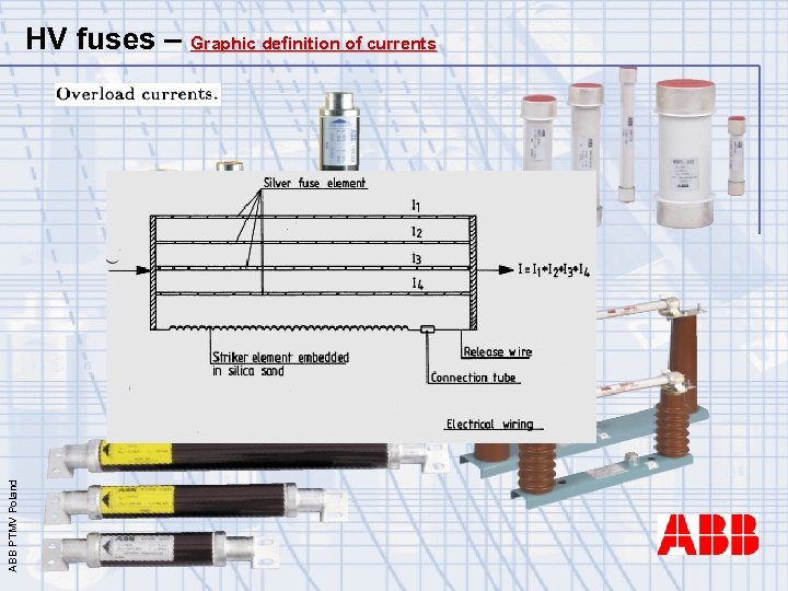 ABB PTMV Poland HV fuses – Graphic definition of currents 