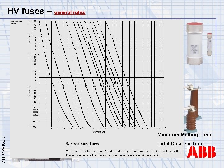 ABB PTMV Poland HV fuses – general rules Minimum Melting Time Total Clearing Time