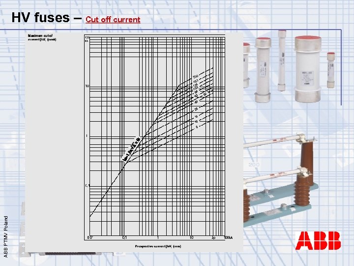 ABB PTMV Poland HV fuses – Cut off current 