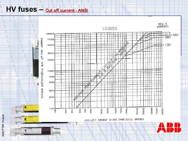 ABB PTMV Poland HV fuses – Cut off current - ANSI 
