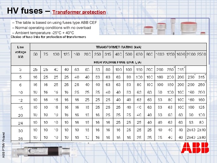 ABB PTMV Poland HV fuses – Transformer protection 