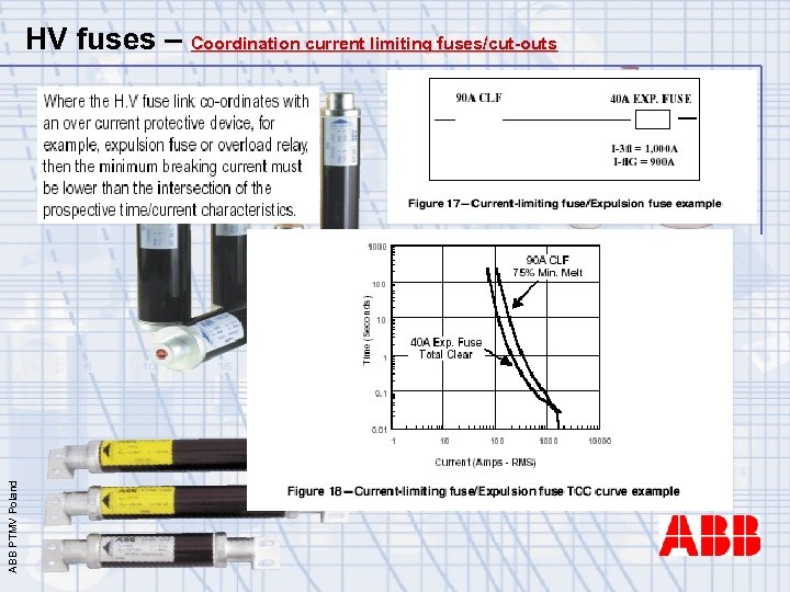 ABB PTMV Poland HV fuses – Coordination current limiting fuses/cut-outs 