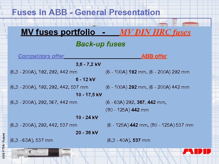 Fuses in ABB - General Presentation MV fuses portfolio - MV DIN HRC fuses