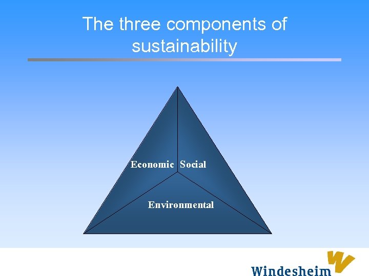 The three components of sustainability Economic Social Environmental 