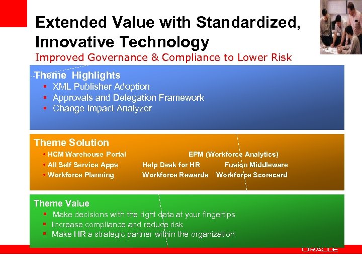 Extended Value with Standardized, Innovative Technology Improved Governance & Compliance to Lower Risk Theme