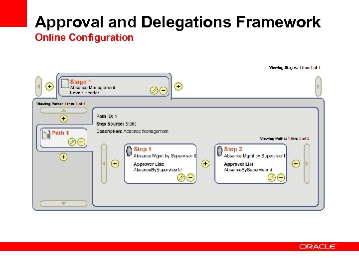 Approval and Delegations Framework Online Configuration 