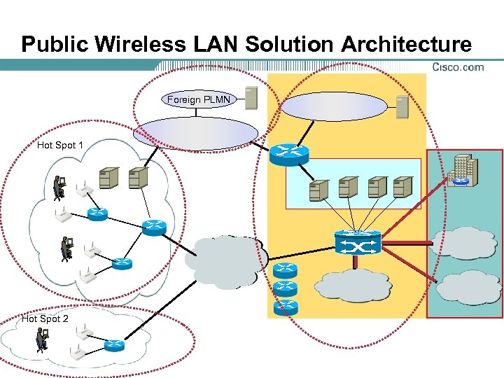 Public Wireless LAN Solution Architecture Foreign PLMN Hot Spot 1 Hot Spot 2 