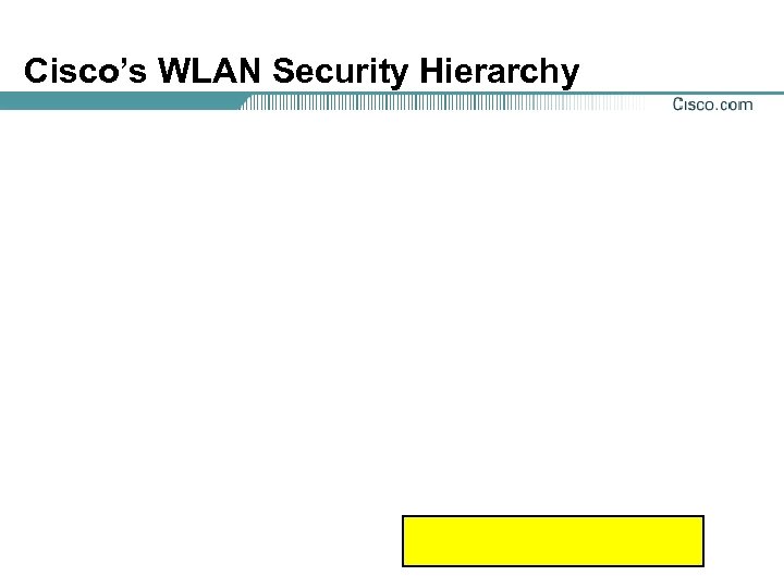 Cisco’s WLAN Security Hierarchy 