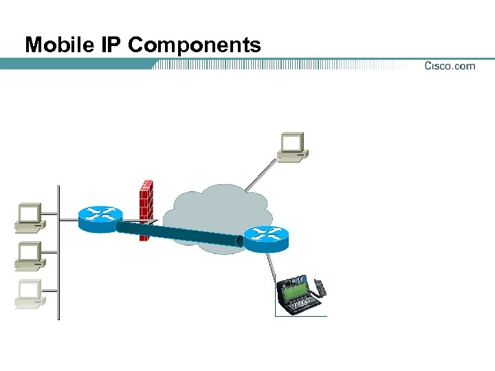 Mobile IP Components 