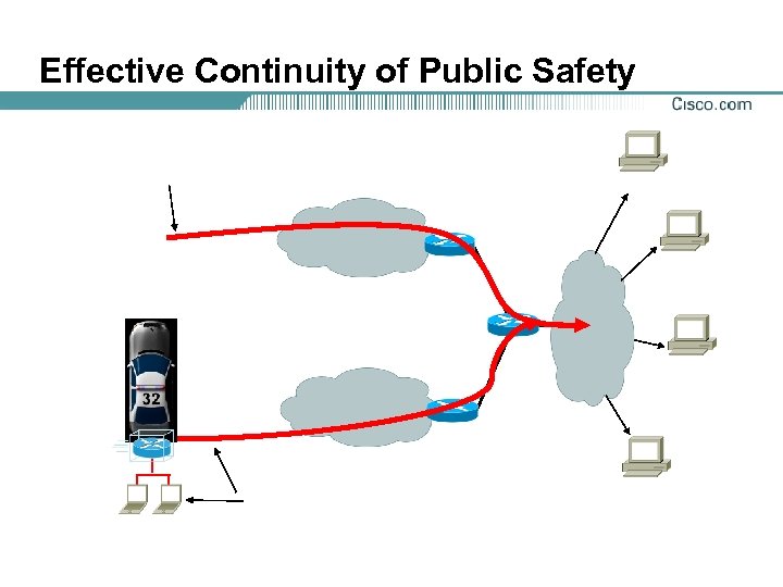 Effective Continuity of Public Safety 