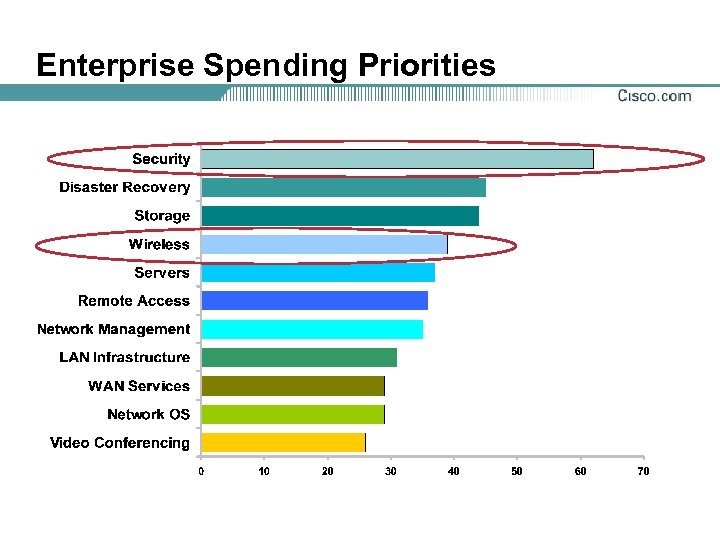 Enterprise Spending Priorities 