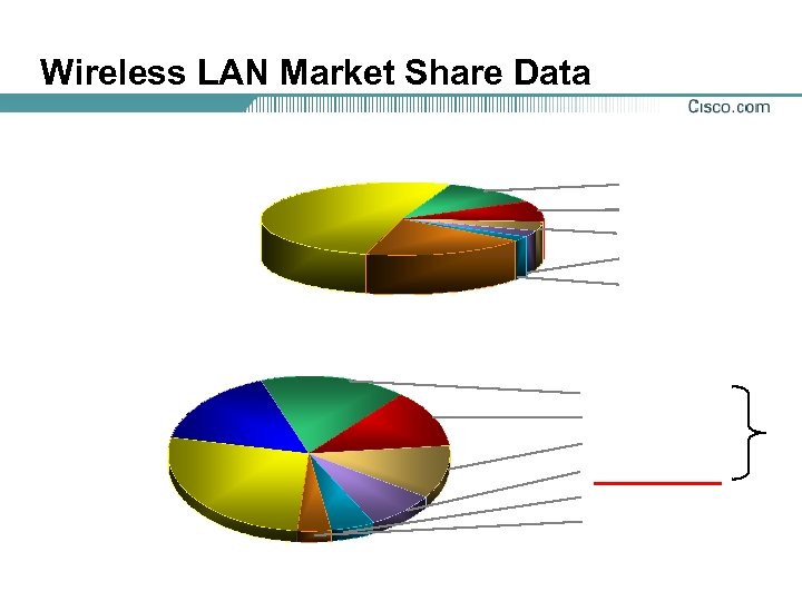Wireless LAN Market Share Data 