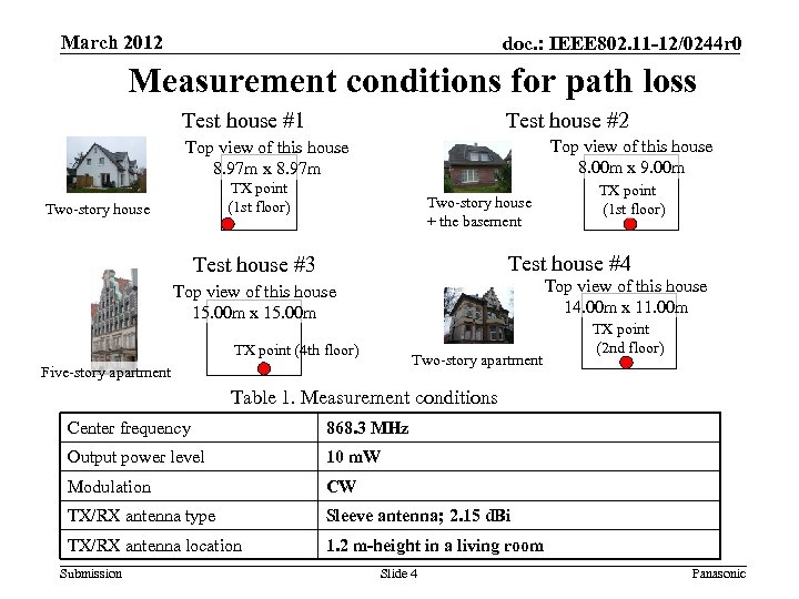 March 2012 doc. : IEEE 802. 11 -12/0244 r 0 Measurement conditions for path