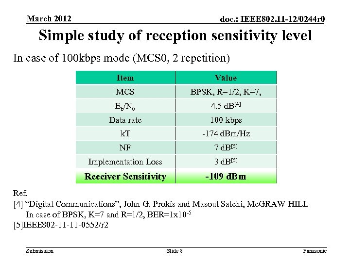 March 2012 doc. : IEEE 802. 11 -12/0244 r 0 Simple study of reception
