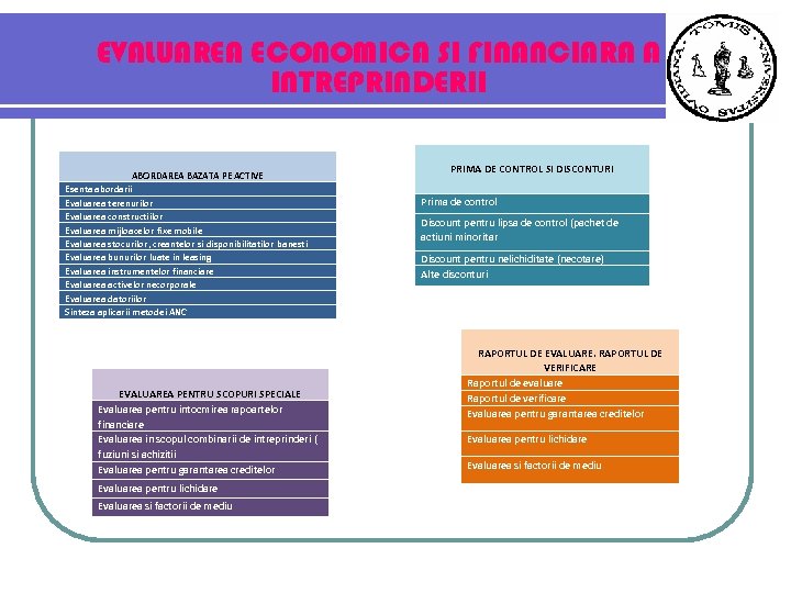 EVALUAREA ECONOMICA SI FINANCIARA A INTREPRINDERII ABORDAREA BAZATA PE ACTIVE Esenta abordarii Evaluarea terenurilor