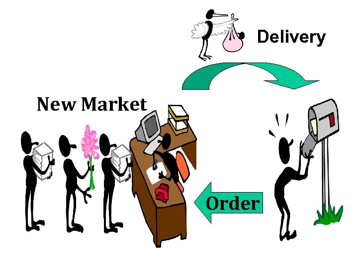 Delivery New Market Order 