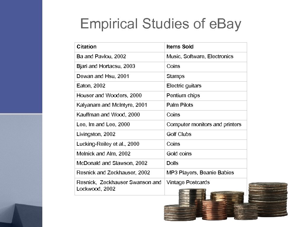 Empirical Studies of e. Bay Citation Items Sold Ba and Pavlou, 2002 Music, Software,