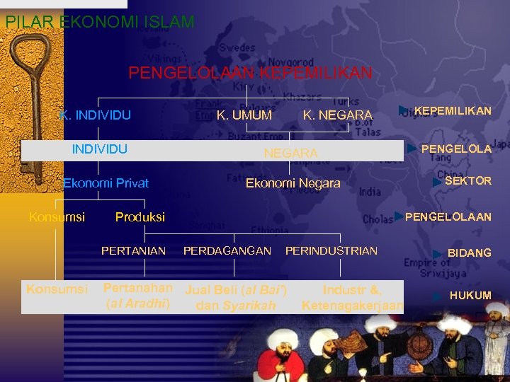 PILAR EKONOMI ISLAM PENGELOLAAN KEPEMILIKAN K. INDIVIDU Ekonomi Privat Konsumsi K. NEGARA Ekonomi Negara