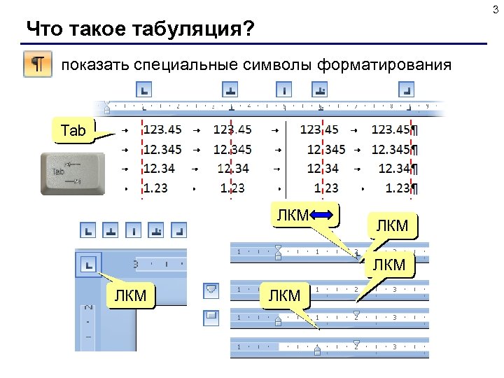 3 Что такое табуляция? показать специальные символы форматирования Tab ЛКМ ЛКМ ЛКМ 