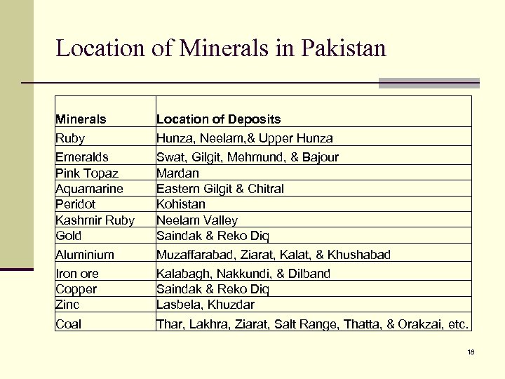 Location of Minerals in Pakistan Minerals Ruby Emeralds Pink Topaz Aquamarine Peridot Kashmir Ruby