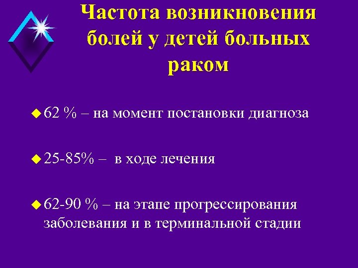 Частота возникновения болей у детей больных раком u 62 % – на момент постановки
