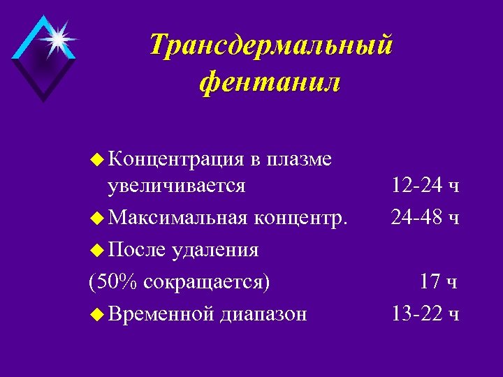 Tрансдермальный фентанил u Концентрация в плазме увеличивается u Максимальная концентр. u После удаления (50%