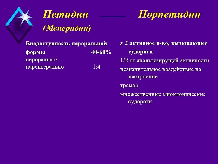 Петидин Норпетидин (Меперидин) Биодоступность пероральной формы 40 -60% перорально/ парентерально 1: 4 x 2