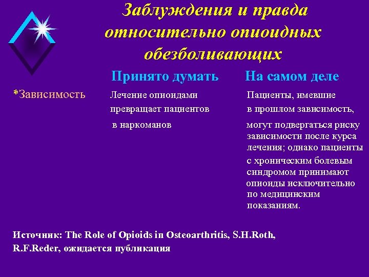 Заблуждения и правда относительно опиоидных обезболивающих Принято думать Лечение опиоидами превращает пациентов Пациенты, имевшие