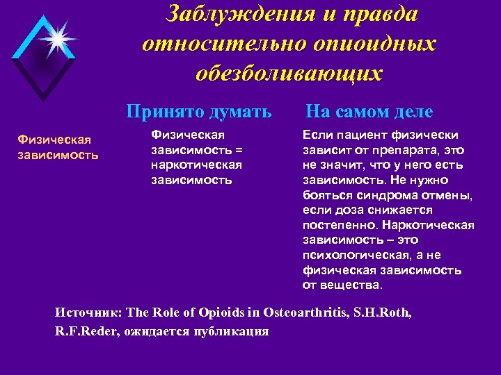 Заблуждения и правда относительно опиоидных обезболивающих Принято думать Физическая зависимость = наркотическая зависимость На