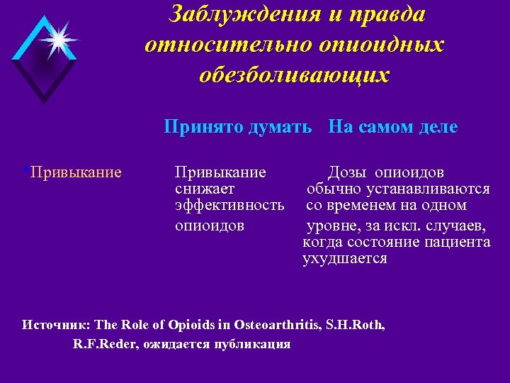Заблуждения и правда относительно опиоидных обезболивающих Принято думать На самом деле *Привыкание снижает эффективность