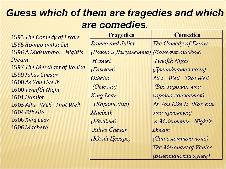Guess which of them are tragedies and which are comedies. 1593 The Comedy of