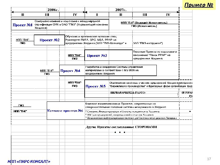 Пример № НПП «ПИРС-КОНСАЛТ» 17 