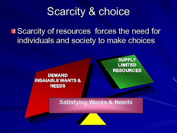 Scarcity & choice Scarcity of resources forces the need for individuals and society to