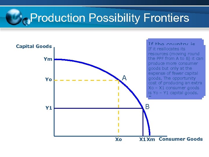 Production Possibility Frontiers Capital Goods Ym Yo A If it devotescountry Assume a all