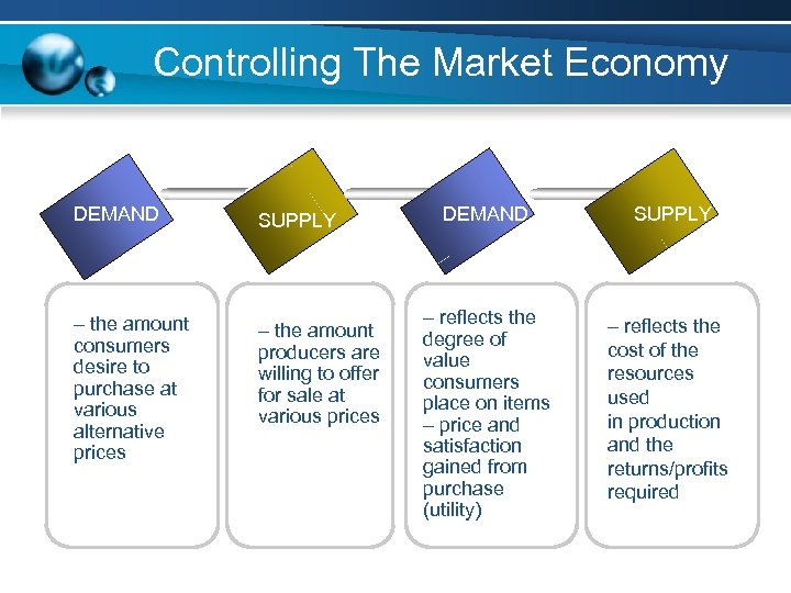 Controlling The Market Economy DEMAND SUPPLY – the amount consumers desire to purchase at