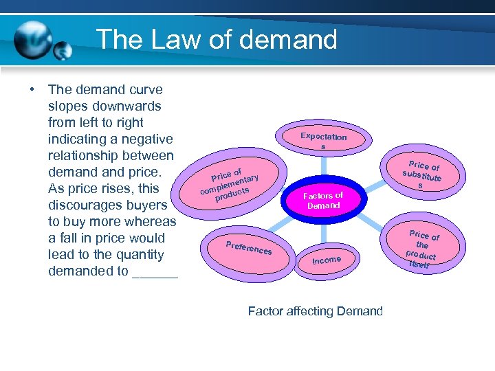 The Law of demand • The demand curve slopes downwards from left to right